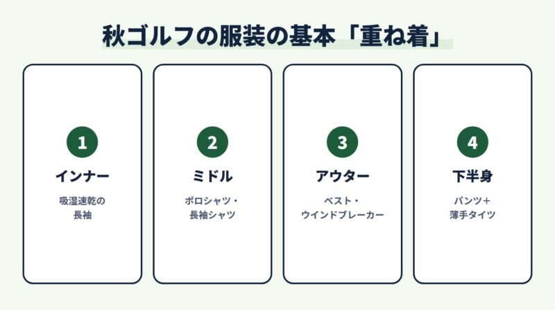 秋ゴルフの服装の基本「重ね着」