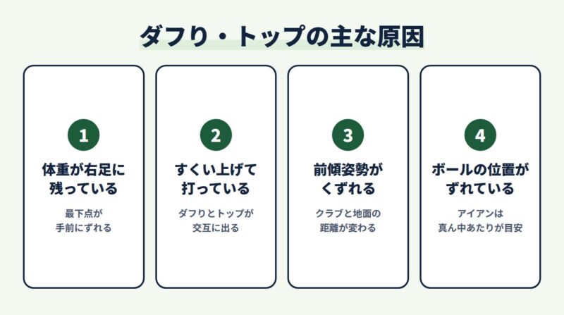 ダフり・トップの主な原因