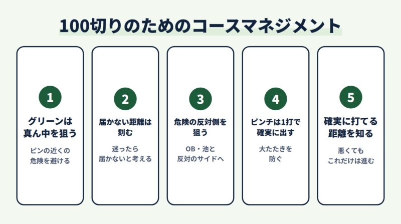 100切りのためのコースマネジメント5つのルール