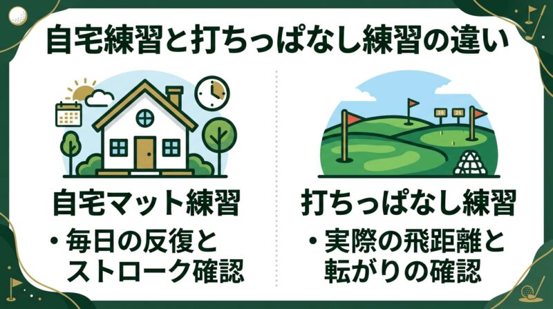 自宅練習と練習場練習の使い分け