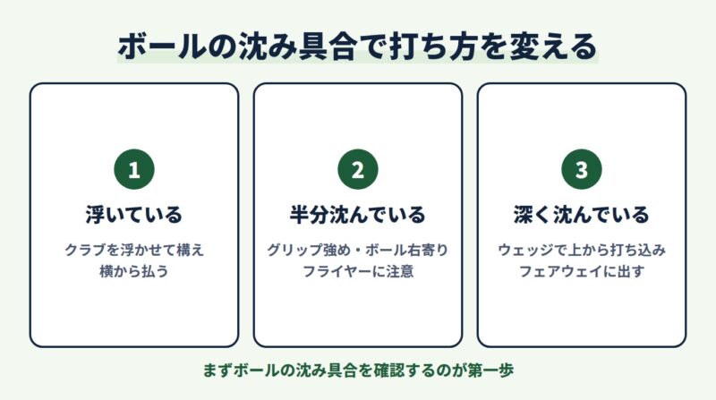 まず確認!ボールの沈み具合をチェックしよう