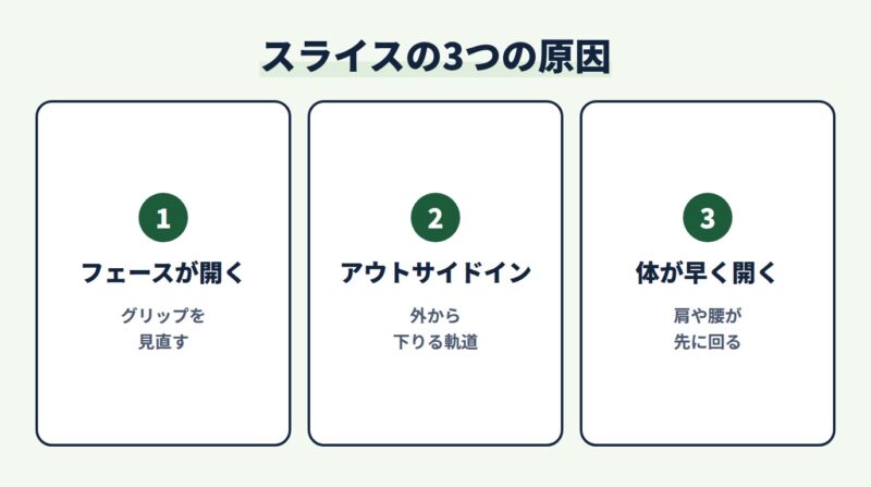 スライスの3つの原因