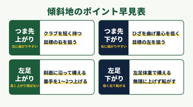 傾斜地のポイント早見表
