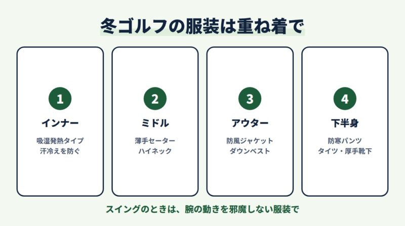 冬ゴルフの服装は「重ね着」が基本