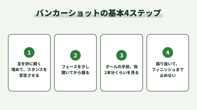 バンカーショットの基本4ステップ